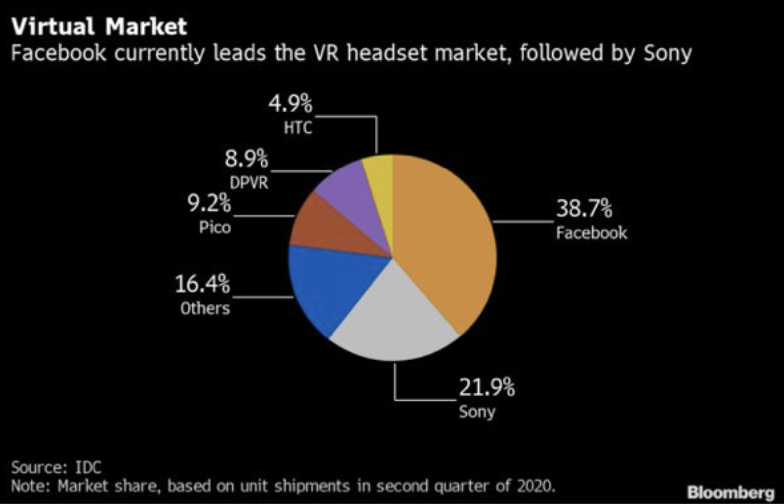 PICO named a top company in the VR market