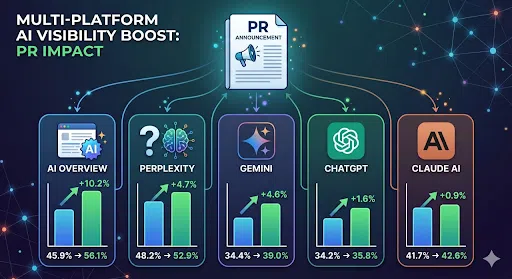 The Week Our Own PR Blew Our Minds